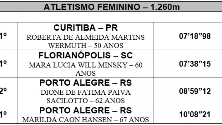 SULBRAABB movimentou a sede da AABB