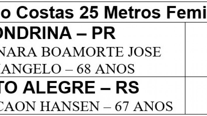 SULBRAABB movimentou a sede da AABB