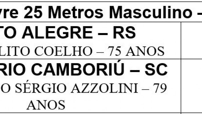 SULBRAABB movimentou a sede da AABB