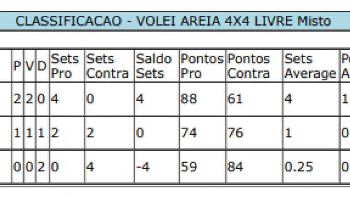 JEMAB Tupanciretã/RS – Vôlei