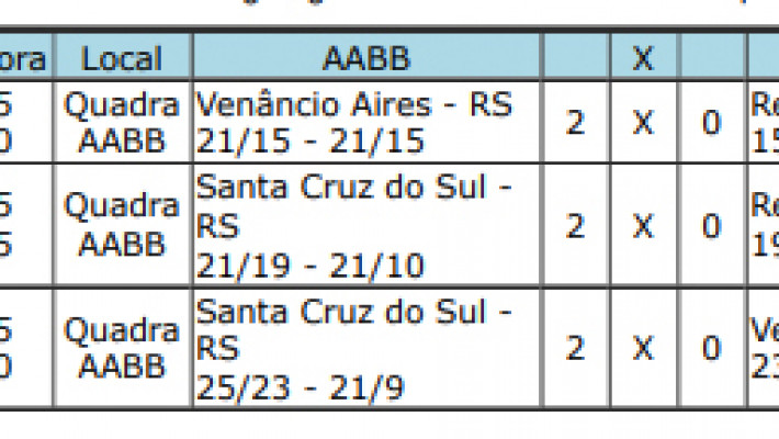 JEMAB Tupanciretã/RS – Vôlei