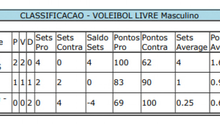 JEMAB Tupanciretã/RS – Vôlei