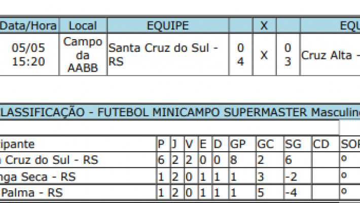 JEMAB Tupanciretã/RS – Futebol Minicampo