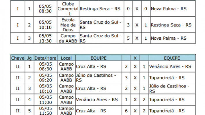 JEMAB Tupanciretã/RS – Futebol Minicampo