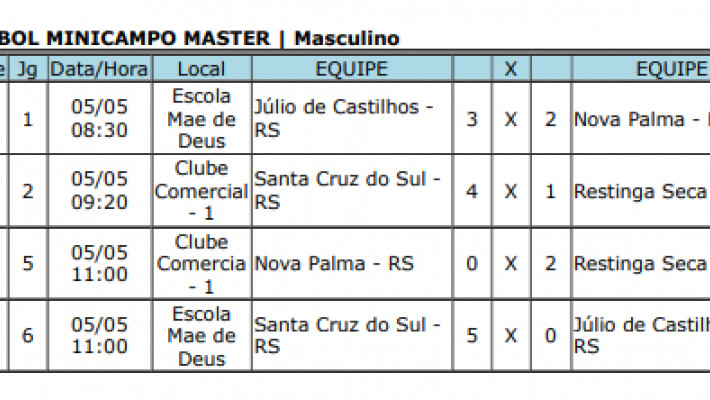 JEMAB Tupanciretã/RS – Futebol Minicampo