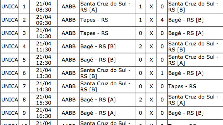 JEMAB Bagé/RS – Futebol de Mesa