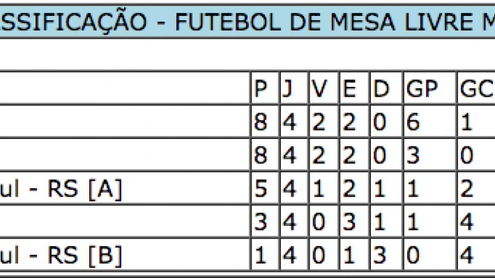 JEMAB Bagé/RS – Futebol de Mesa